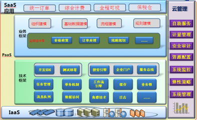 學(xué)習(xí)工業(yè)4.0，打造智慧醫(yī)藥健康產(chǎn)業(yè)生態(tài)鏈的網(wǎng)絡(luò)咨詢服務(wù)